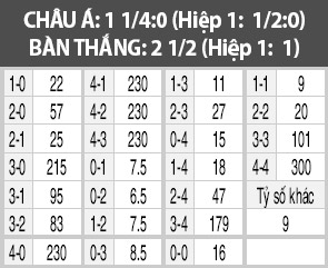 Syria vs Hàn Quốc, 19h00 ngày 6/9