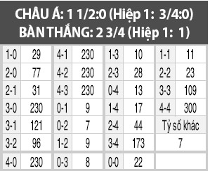 Thái Lan vs Nhật Bản, 19h15 ngày 6/9