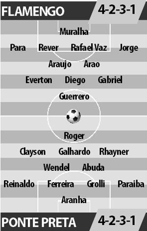 Flamengo vs Ponte Preta, 07h45 ngày 8/9: Tham vọng vô địch