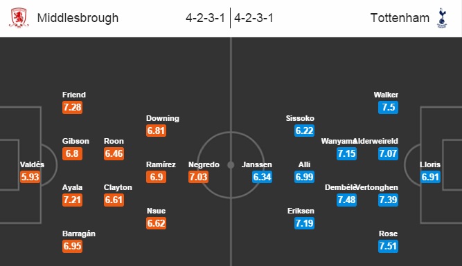 Middlesbrough vs Tottenham, 21h00 ngày 24/09: Chuỗi trận khó khăn