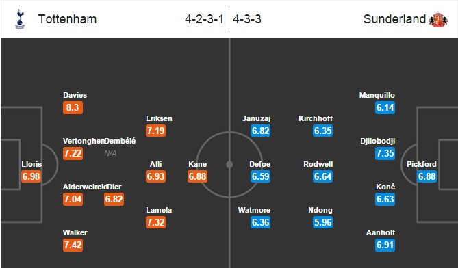 Tottenham vs Sunderland, 22h30 ngày 18/09: Chuỗi ngày khó khăn