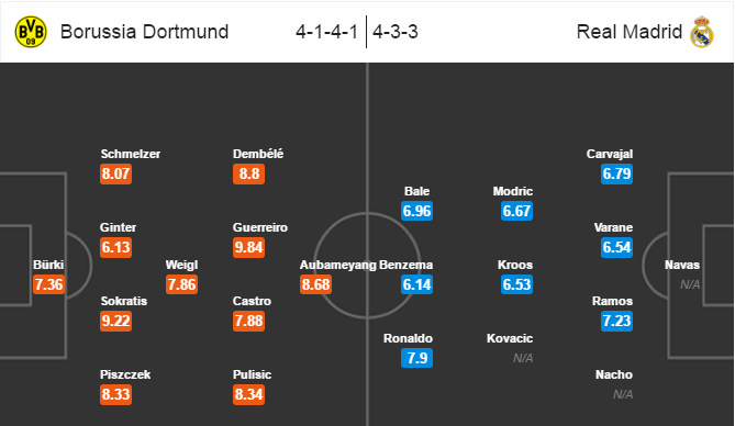 Dortmund vs Real Madrid, 01h45 ngày 28/09: Cạm bẫy vùng Rurh