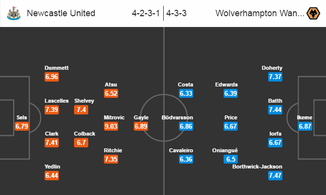 Newcastle vs Wolverhampton, 21h00 ngày 17/09: Chích chòe ra oai