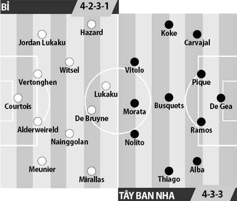Bỉ vs Tây Ban Nha, 01h45 ngày 2/9: Lopetegui chưa thể “làm cách mạng”