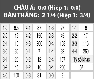 Bỉ vs Tây Ban Nha, 01h45 ngày 2/9: Lopetegui chưa thể “làm cách mạng”