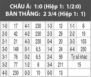 Na Uy vs Đức, 01h45 ngày 5/9: Khởi đầu mới của Đức