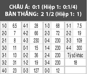 Valencia vs Alaves, 03h00 ngày 23/9: Chưa thắng “đấu” chưa thua