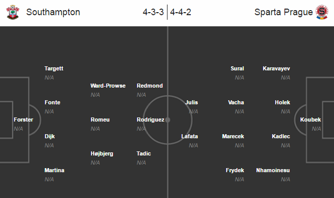 Southampton vs Sparta Praha, 02h05 ngày 16/09: Khó khăn chồng chất