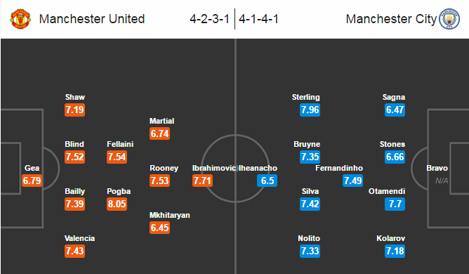 MU vs Man City, 18h30 ngày 10/09: Sự trở lại của những kẻ thất thế