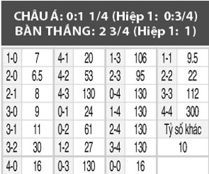 Chile vs Peru, 06h30 ngày 12/10