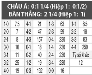 Hàn Quốc vs Qatar, 18h00 ngày 6/10