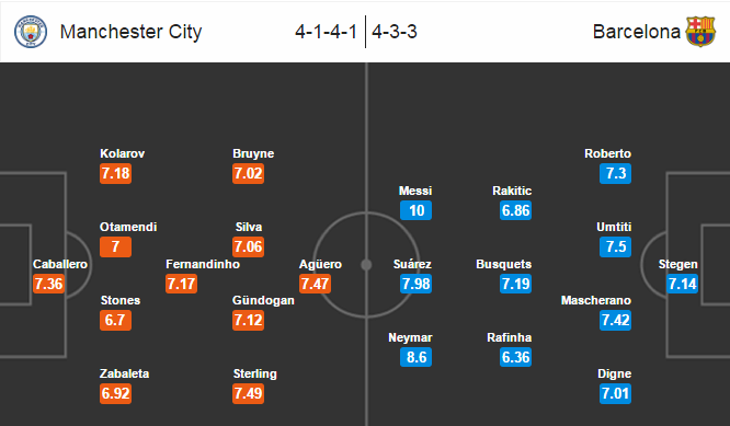 Man City vs Barcelona, 01h45 ngày 02/11: Thù khó báo