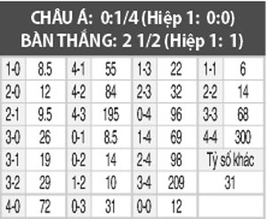 Keiserlautern vs Bochum, 01h15 ngày 25/10