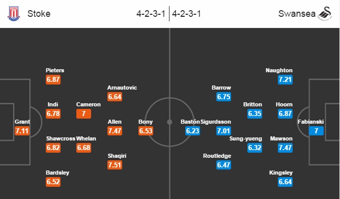 Stoke City vs Swansea City, 03h00 ngày 1/11: Cả 2 cùng khổ