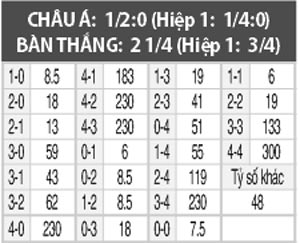 Bohemians vs Shamrock, 01h45 ngày 8/10