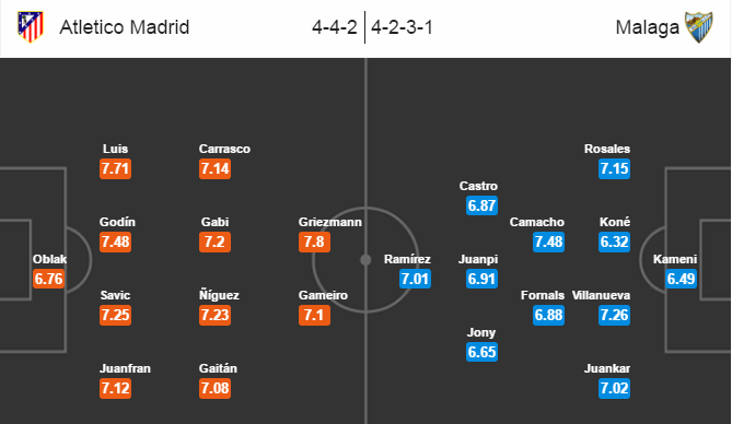 Atletico Madrid vs Malaga, 23h30 ngày 29/10: Bước qua cú ngã