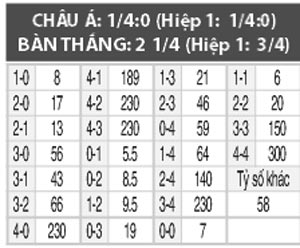 Nam Phi vs Ghana, 0h00 ngày 12/10