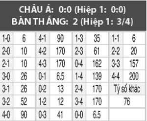 Brest vs Lens, 02h30 ngày 1/11