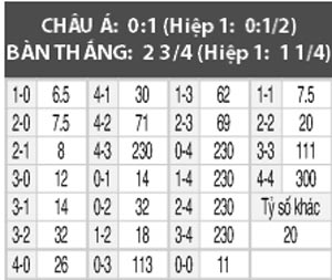 Latvia vs Đảo Faroe, 01h45 ngày 8/10