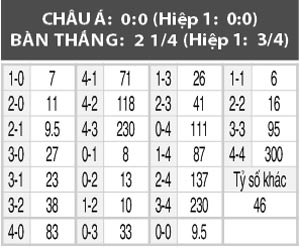 Caen vs St.Etienne, 20h00 ngày 23/10