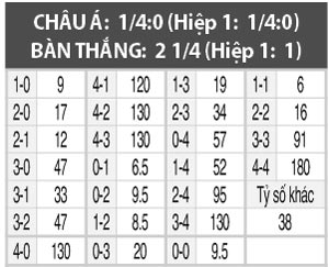 Brno vs Slavia Prague, 23h00 ngày 19/10