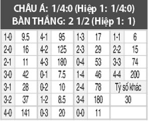 Sporting Charleroi vs Club Brugge, 01h30 ngày 15/10
