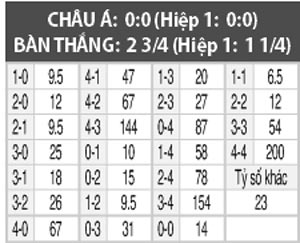 Helsingborg vs Djurgardens, 0h00 ngày 28/10