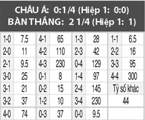Torino vs Fiorentina, 23h00 ngày 2/10