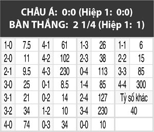 Iceland vs Thổ Nhĩ Kỳ, 01h45 ngày 10/10: Thừa thắng xông lên