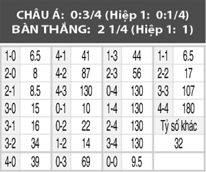 Santos vs Fluminense, 07h00 ngày 06/10