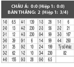 Burkina Faso vs Nam Phi, 01h00 ngày 9/10