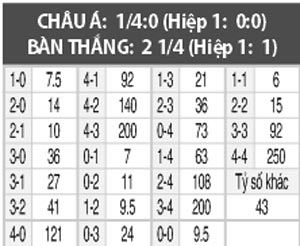 Esbjerg vs Lyngby, 0h00 ngày 18/10
