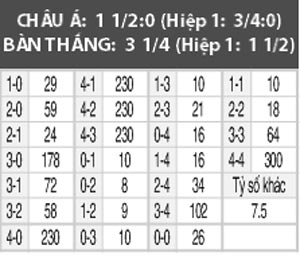 Real Betis vs Real Madrid, 01h45 ngày 16/10: Kền kền vượt khó
