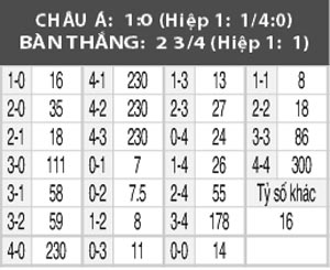 Empoli vs Roma, 21h00 ngày 30/10