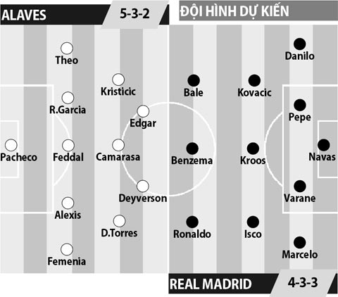 Alaves vs Real Madrid, 21h15 ngày 29/10: Ngự trị trên đỉnh cao