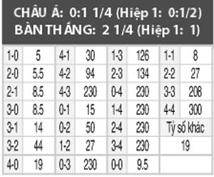 Hy Lạp vs Đảo Síp, 01h45 ngày 8/10