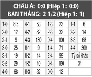 U21 Thụy Điển vs U21 Croatia, 23h45 ngày 10/10