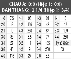 Congo vs Ai Cập, 21h30 ngày 9/10