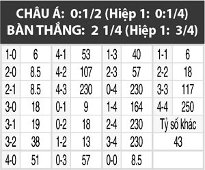 Ba Lan vs Đan Mạch, 01h45 ngày 9/10: Đại bàng trắng tung cánh