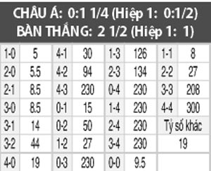 Belarus vs Luxembourg, 01h45 ngày 11/10