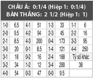 Pacos Ferreira vs CD Nacional, 01h00 ngày 22/10