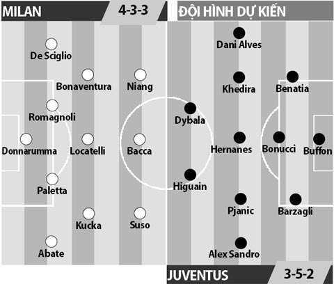 Milan vs Juventus, 01h45 ngày 23/10: Gặp khắc tinh, Milan tỉnh mộng?