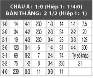 Atalanta vs Napoli, 20h00 ngày 2/10