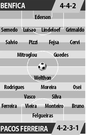 Benfica vs Pacos Ferreira, 01h00 ngày 29/10: Chào mừng đến Da Luz!