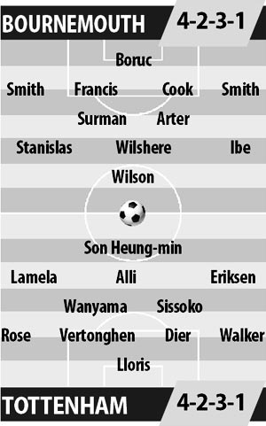 Bournemouth vs Tottenham, 18h30 ngày 22/10: Giải mã hiện tượng