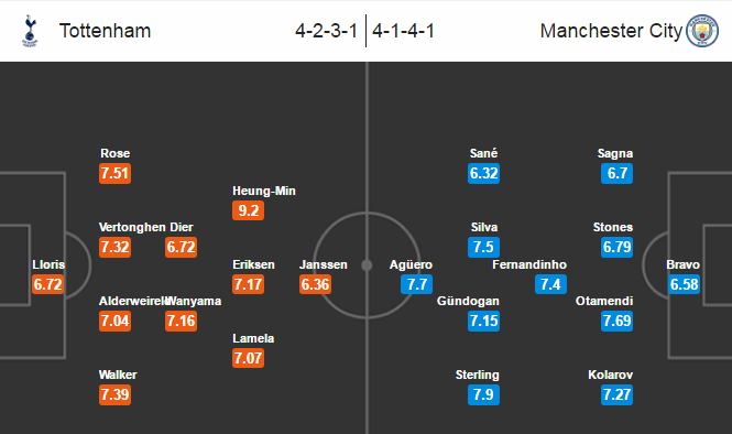 Tottenham vs Man City, 20h15 ngày 02/10: Thử thách hạng nặng