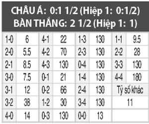 Nhật Bản vs Iraq, 17h35 ngày 6/10