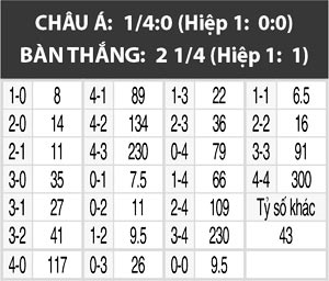 Hull City vs Stoke City, 21h00 ngày 22/10