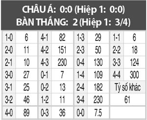 U21 Na Uy vs U21 Thụy Sỹ, 23h30 ngày 7/10