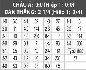 Preston vs Huddersfield, 01h45, ngày 20/10